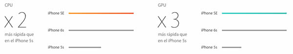 Nuevo iPhone quais SE filho las principales diferencias con respecto al iPhone 5s? - Imagem 2 - Professor-falken.com